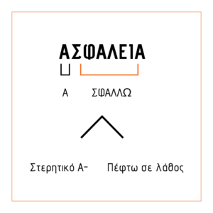 ορισμός της λέξης ασφάλεια